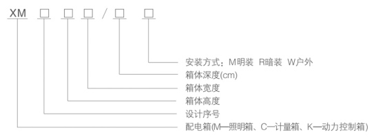 XM型系列配電箱型號(hào)含義